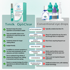 Ceoerty® OptiClear Nano Eye Roller Serum